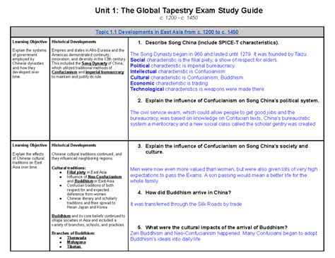 ap world history exam notes